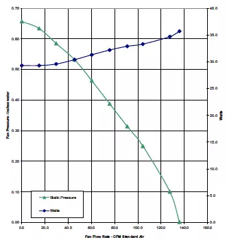 BPT18_34A_1 FAN CURVES