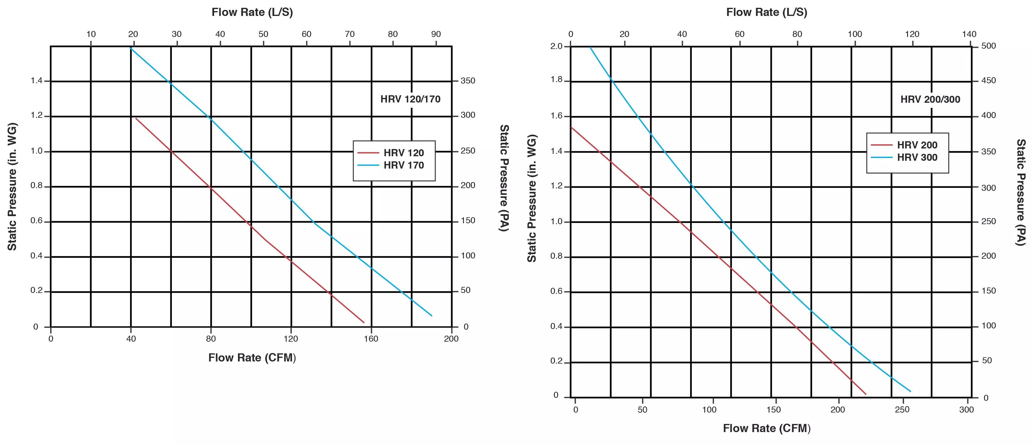 BRIG HRV SERIES CURVES