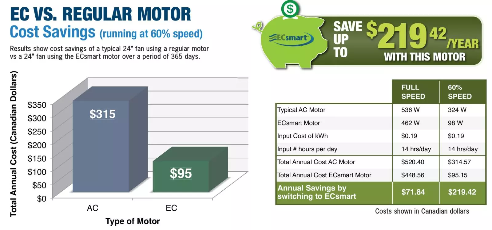 ECsmart Cost Savings