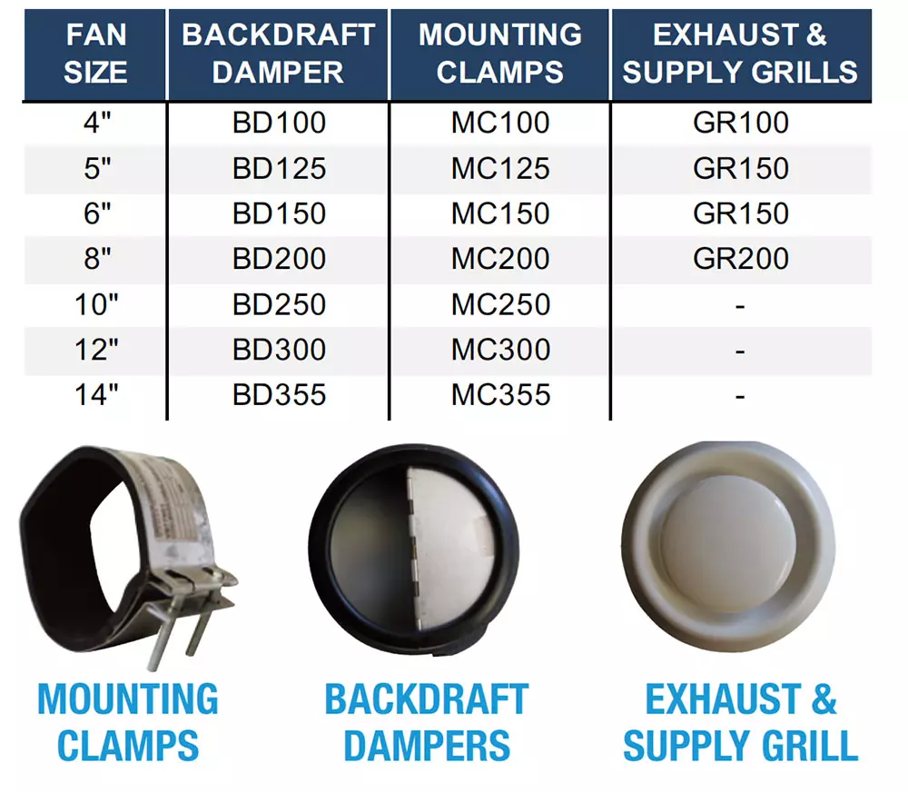 AXC SERIES ACCESSORIES