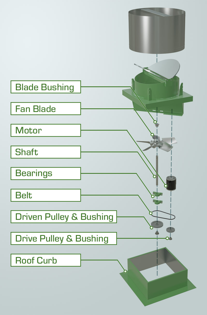 Vue éclatée d'un ventilateur RB avec douille de la pale, pale du ventilateur, moteur, arbre, roulements, courroie, poulie et douille entraînées, poulie et douille d'entraînement et bordure de toit.