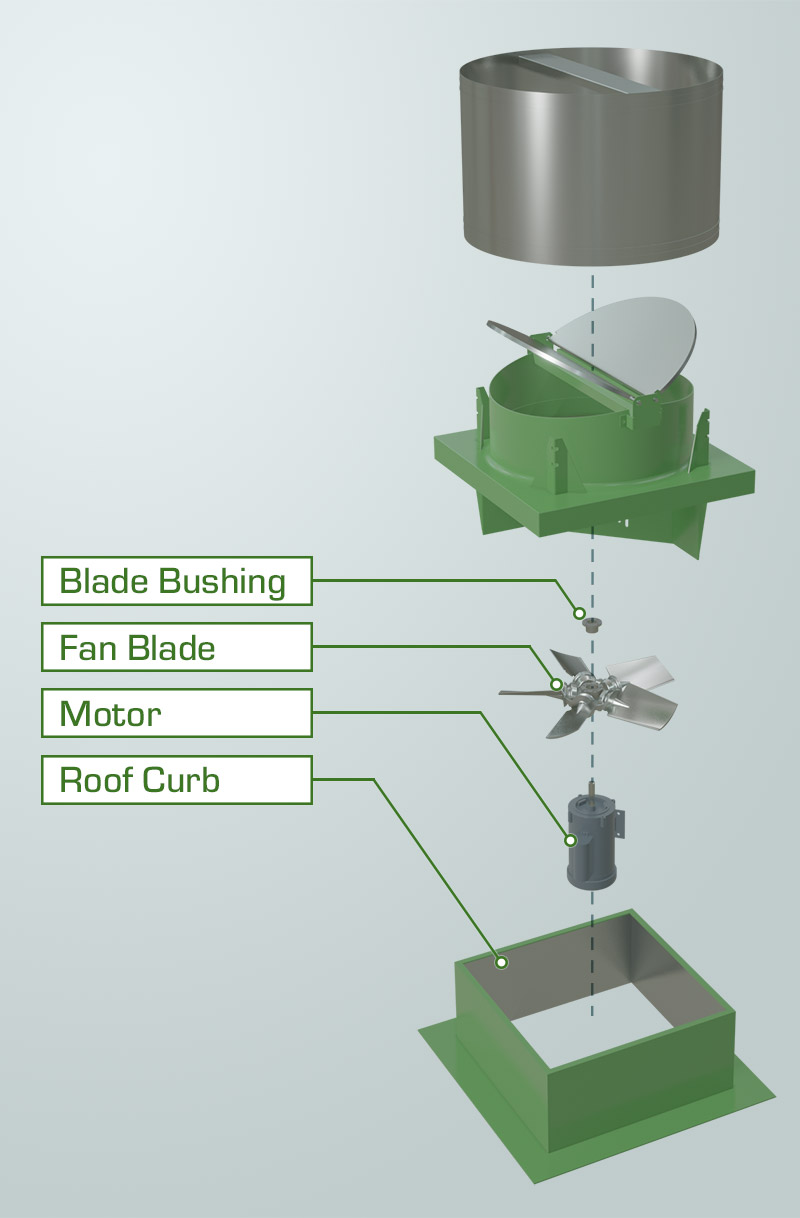 Exploded view of an RD fan with blade bushing, fan blade, motor and roof curb.