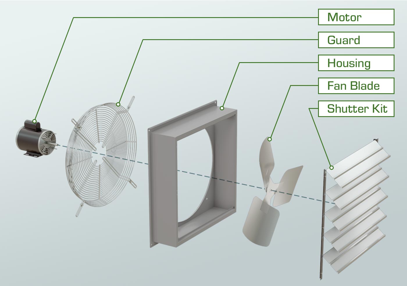 Vue éclatée d'un ventilateur SD avec moteur, protection, boîtier, pale du ventilateur et ensemble d'obturateurs.