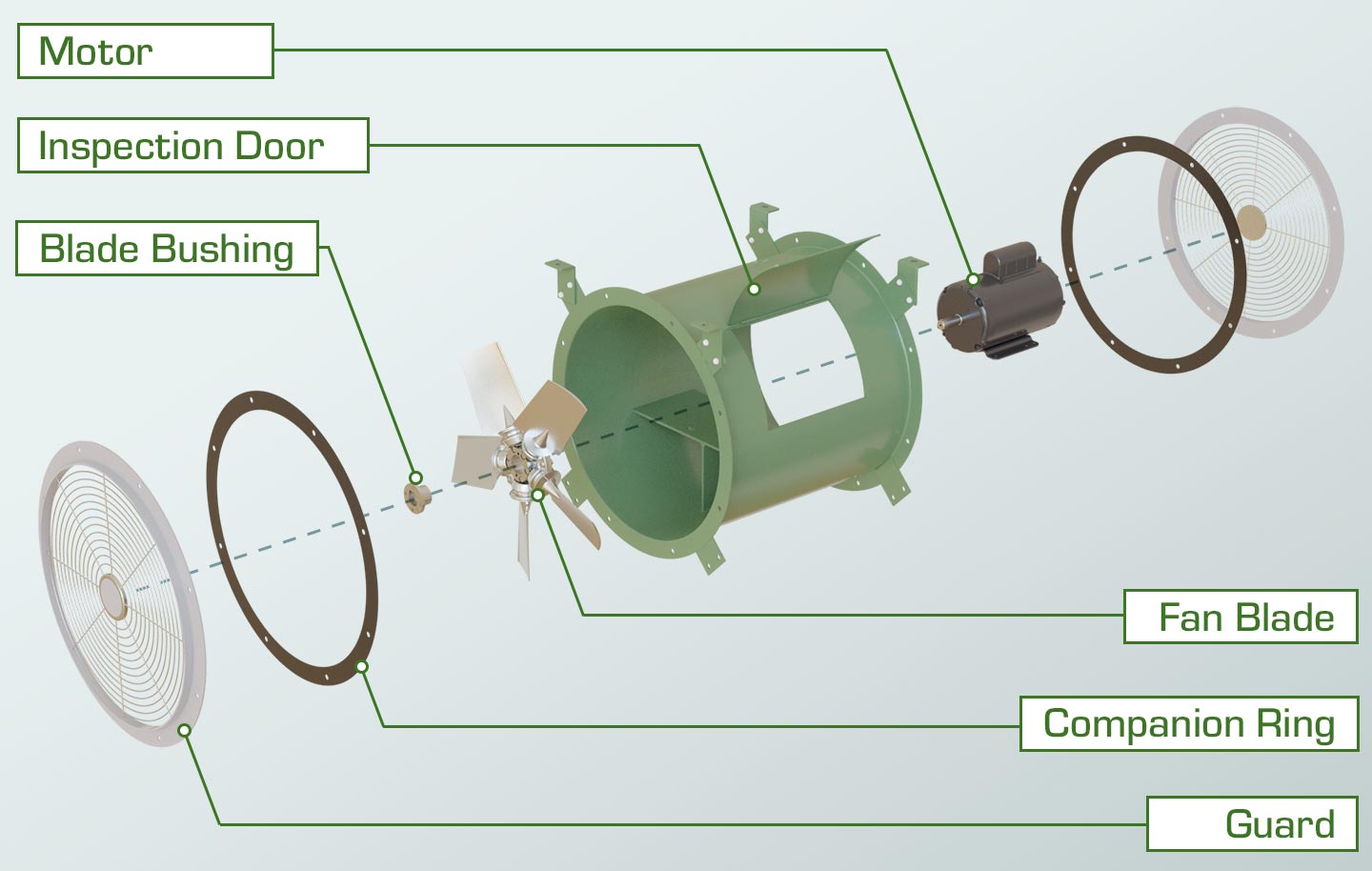 Exploded view of a direct drive tube axial fan with motor, inspection door, blade bushing, fan blade, companion ring and guard.