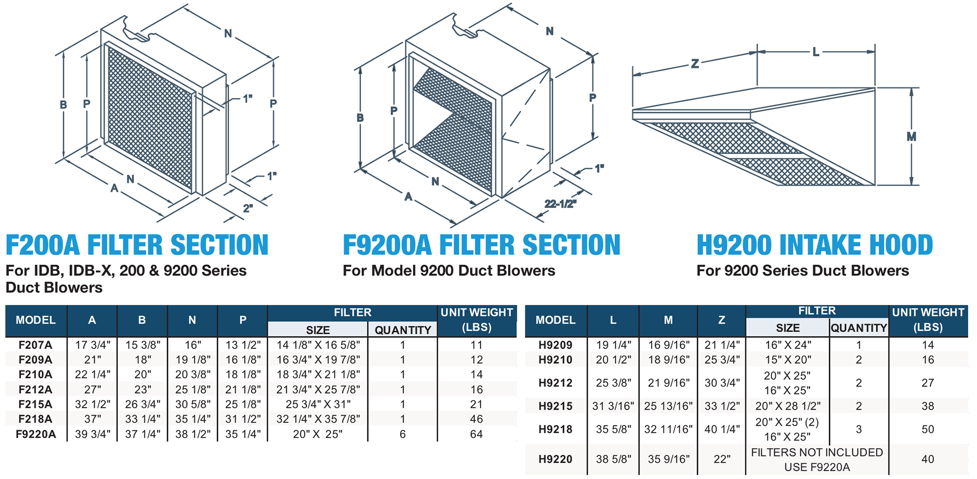 9200 SERIES FILTER