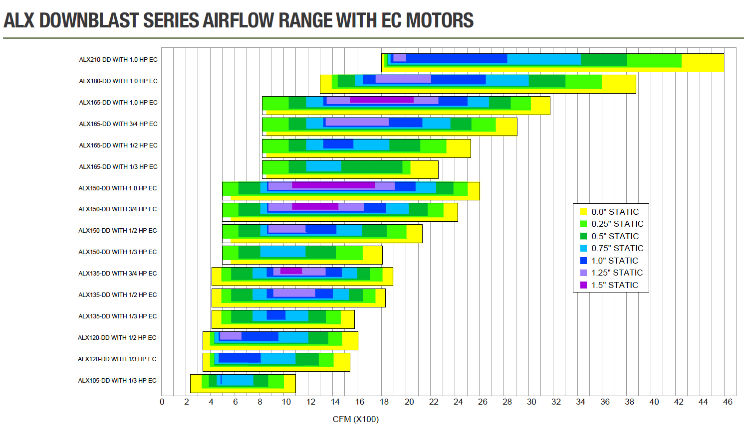 ALX-DD-EC SERIES PERFORMANCE