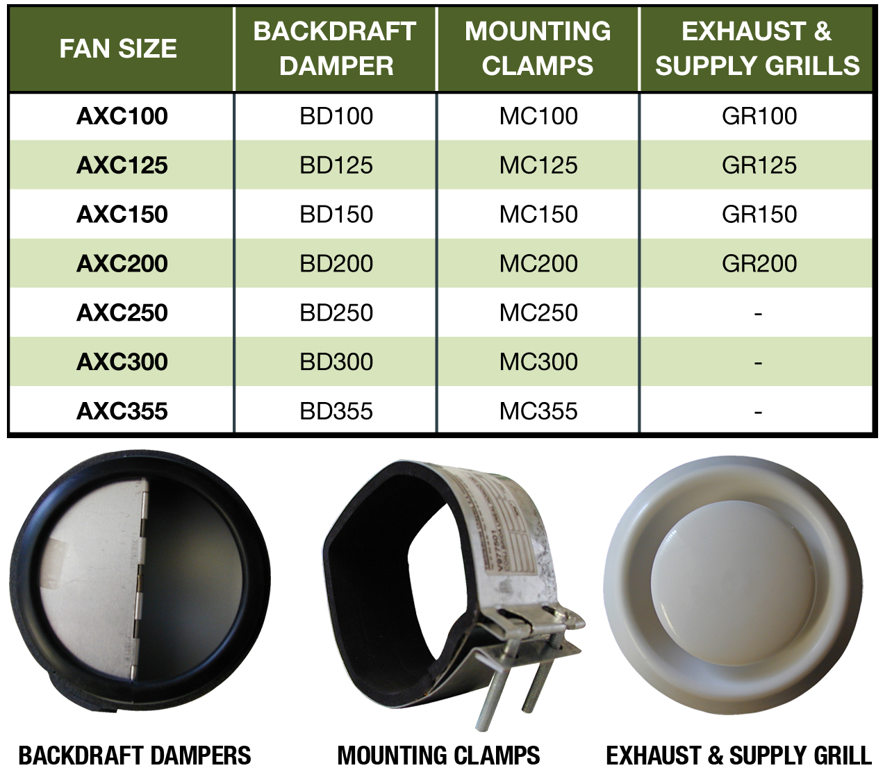 AXC SERIES ACCESSORIES