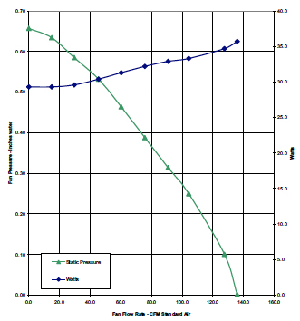 BPT18_34A_1 FAN CURVES