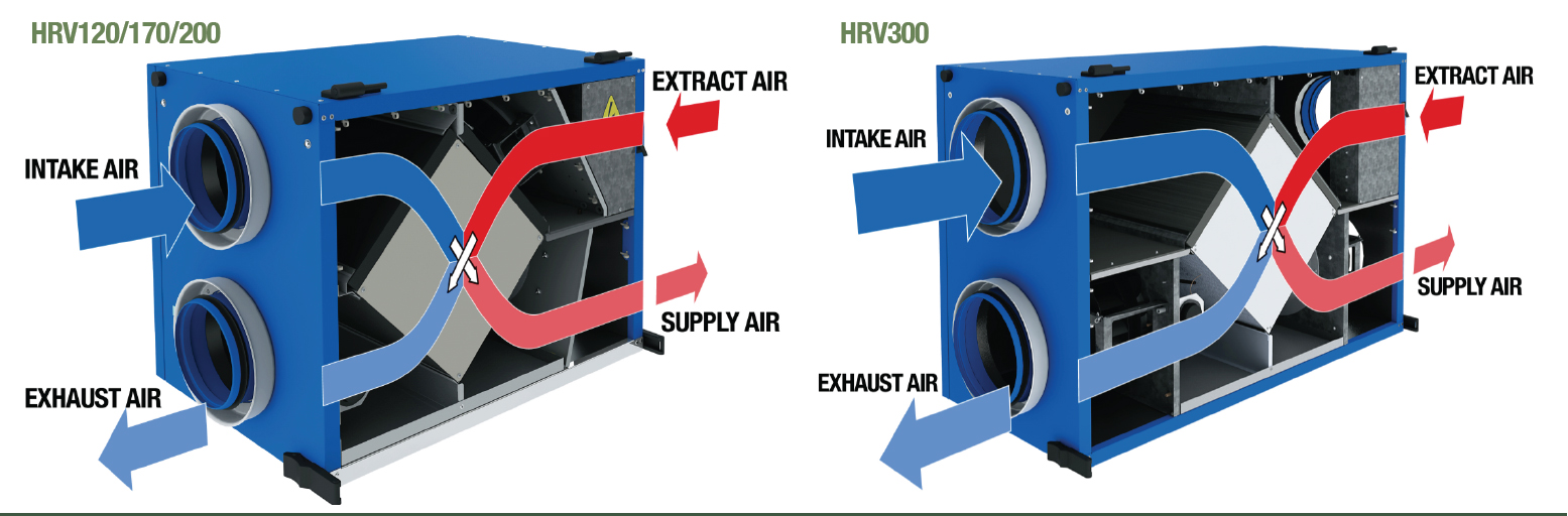 FLUX D'AIR DE Brig SÉRIE HRV 