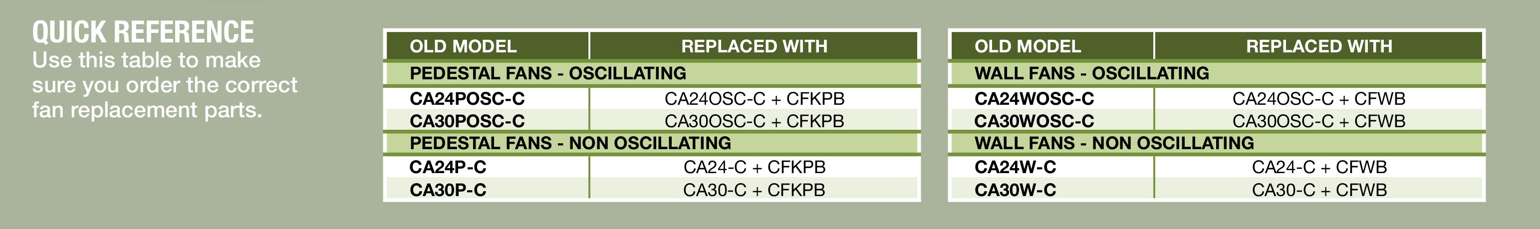 CA SERIES REPLACEMENT PART GUIDE