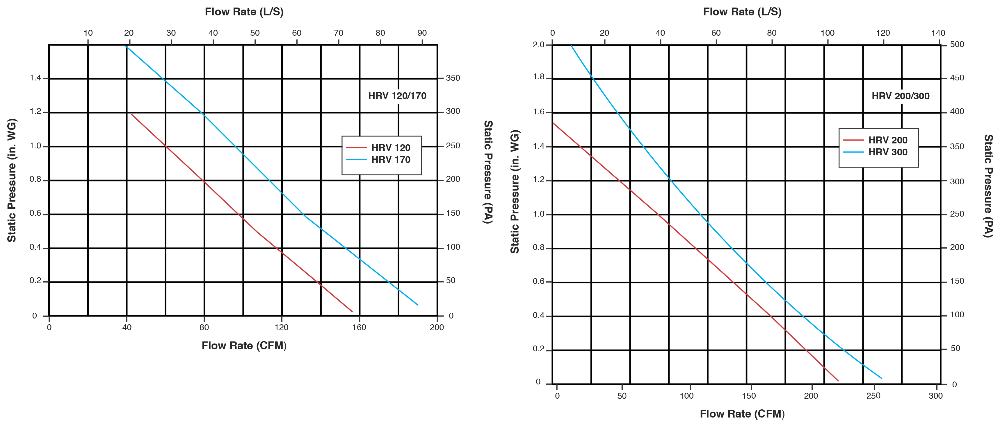 BRIG HRV SERIES CURVES