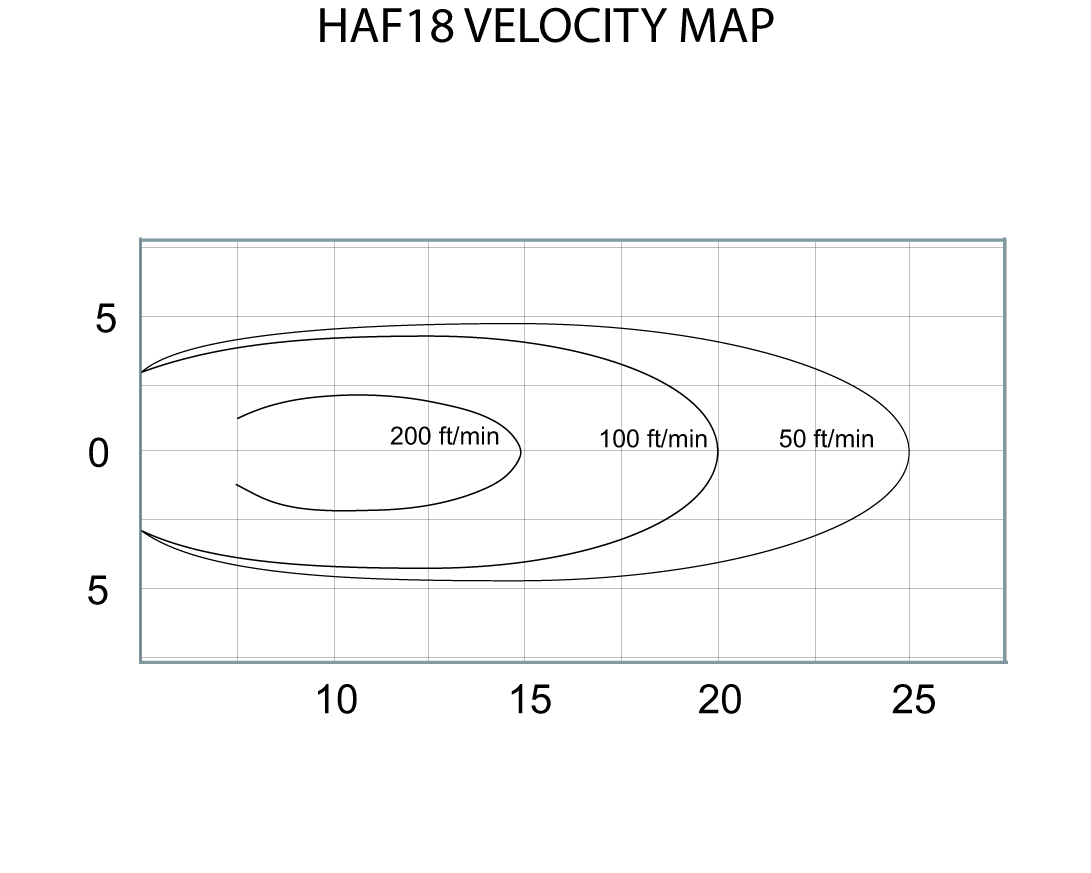 HAF VELOCITY