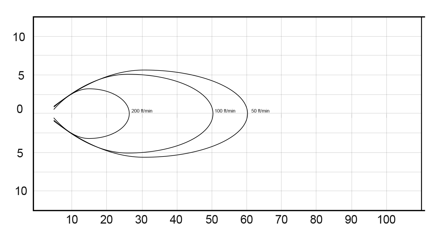 HVR VELOCITY