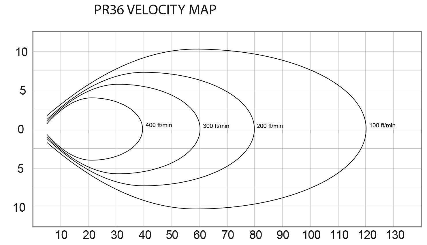 PRF POLY ROUND FAN VELOCITY