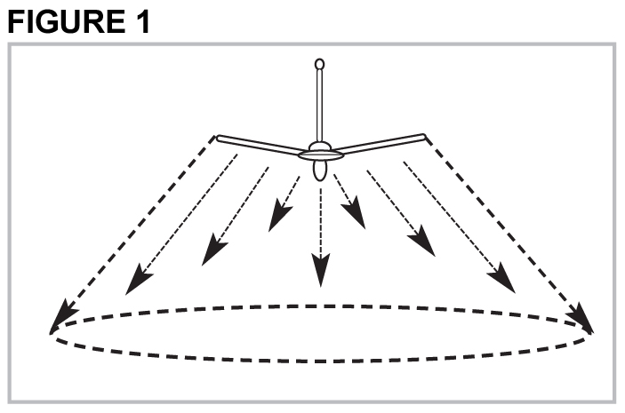 Cp Series Industrial Ceiling Fans