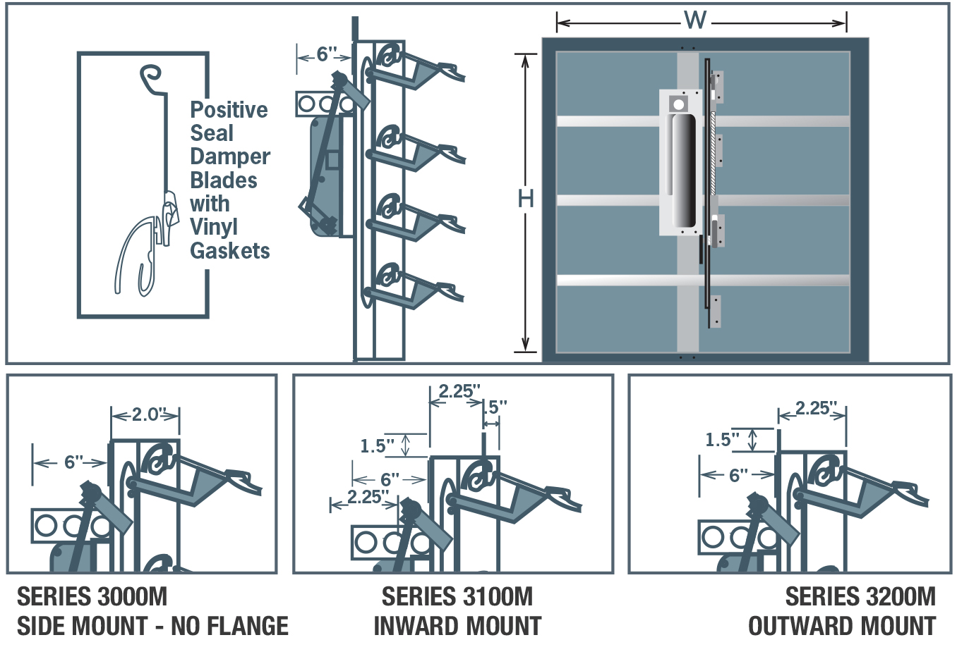 Motorized Dampers Mounting Diagrams