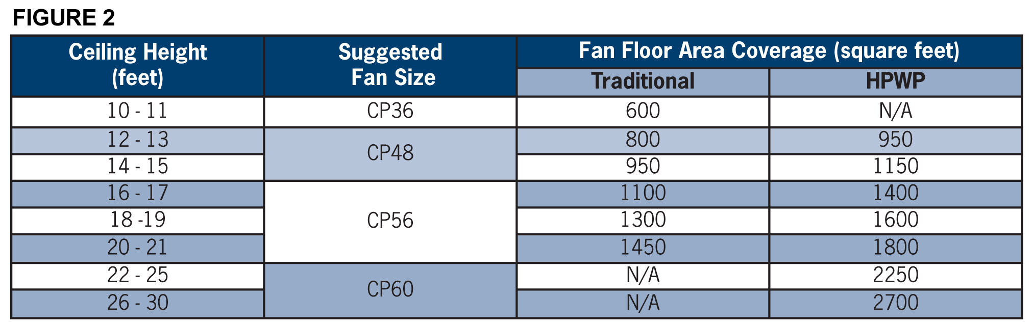 Hpwp Series High Performance Ceiling Fans