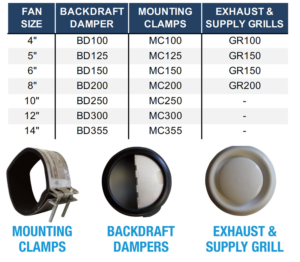 AXC SERIES ACCESSORIES