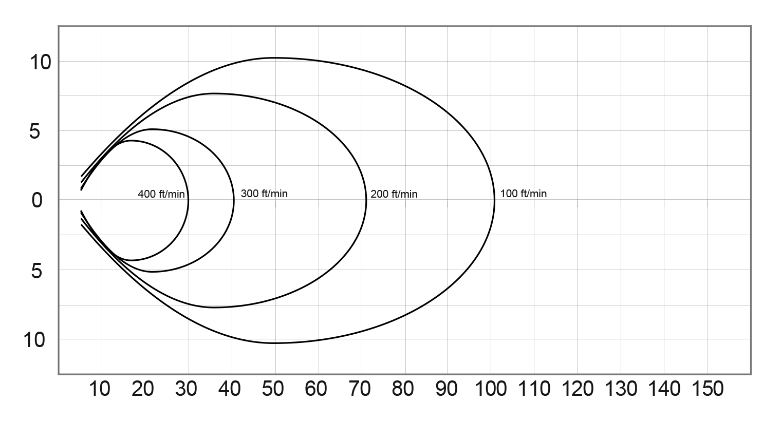 HVR VELOCITY